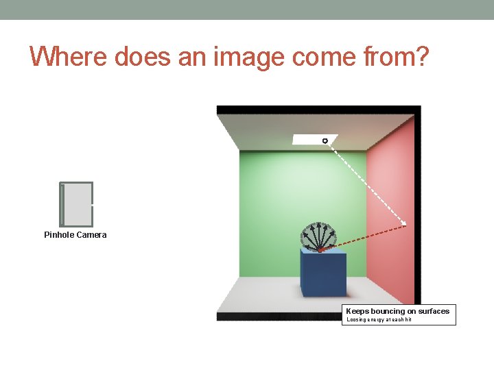 Where does an image come from? Pinhole Camera Keeps bouncing on surfaces Loosing energy Where does an image come from? Pinhole Camera Keeps bouncing on surfaces Loosing energy