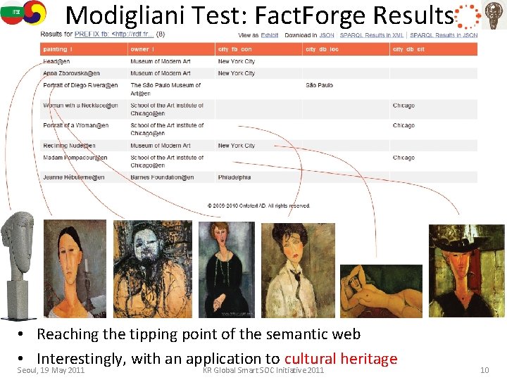 Modigliani Test: Fact. Forge Results • Reaching the tipping point of the semantic web