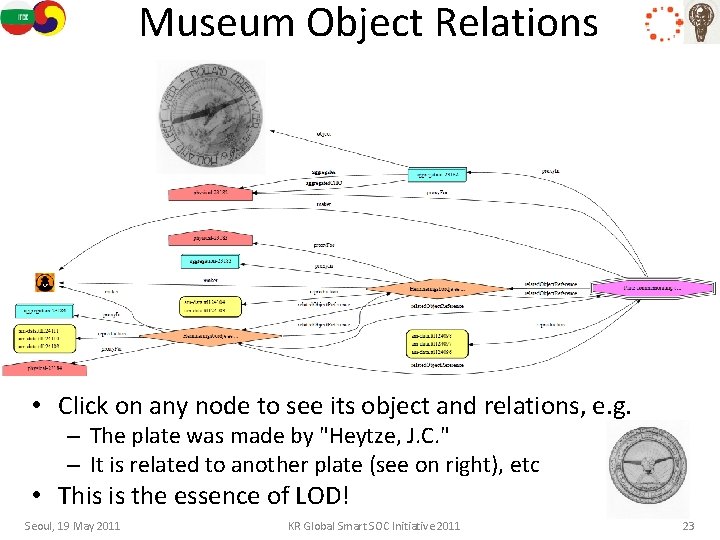 Museum Object Relations • Click on any node to see its object and relations,