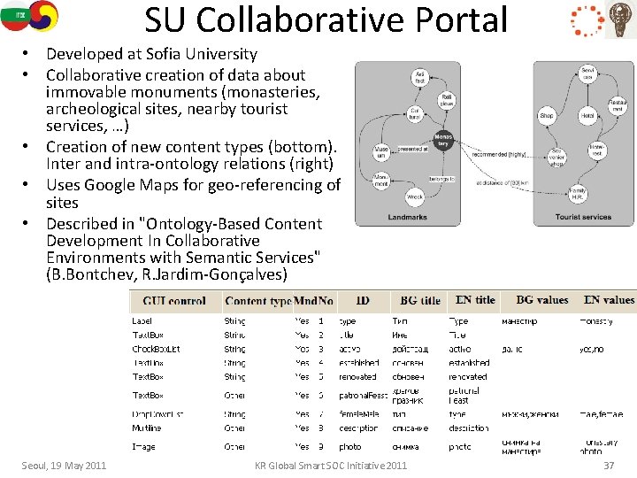SU Collaborative Portal • Developed at Sofia University • Collaborative creation of data about