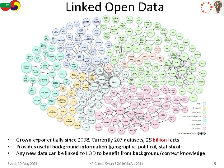 Linked Open Data • • • Grown exponentially since 2008. Currently 207 datasets, 28