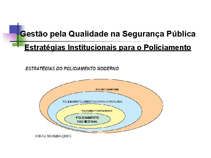 Gestão pela Qualidade na Segurança Pública Estratégias Institucionais para o Policiamento 