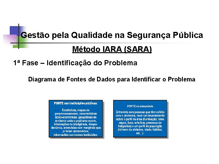 Gestão pela Qualidade na Segurança Pública Método IARA (SARA) 1ª Fase – Identificação do