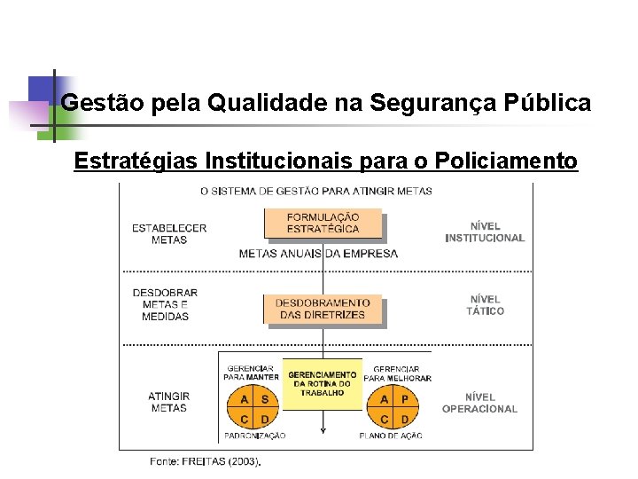 Gestão pela Qualidade na Segurança Pública Estratégias Institucionais para o Policiamento 