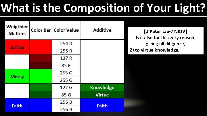 What is the Composition of Your Light? [2 Peter 1: 5 -7 NKJV] But