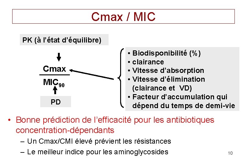 Cmax / MIC PK (à l’état d’équilibre) Cmax MIC 90 PD • Biodisponibilité (%)