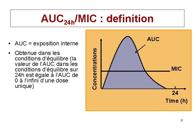 AUC 24 h/MIC : definition AUC • Obtenue dans les conditions d’équilibre (la valeur