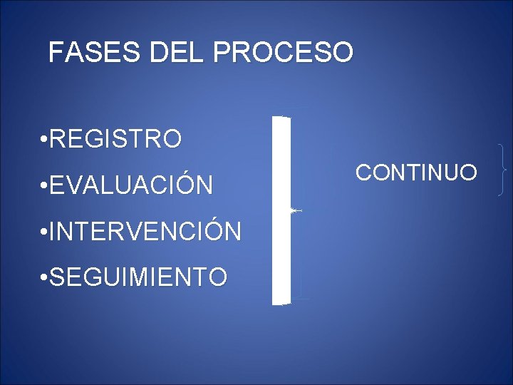 FASES DEL PROCESO • REGISTRO • EVALUACIÓN • INTERVENCIÓN • SEGUIMIENTO CONTINUO 