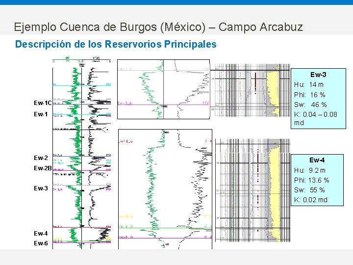 Ejemplo Cuenca de Burgos (México) – Campo Arcabuz Descripción de los Reservorios Principales Ew-1
