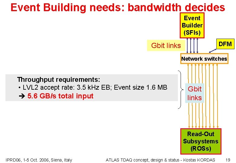 Event Building needs: bandwidth decides Event Builder (SFIs) DFM Gbit links Network switches Throughput