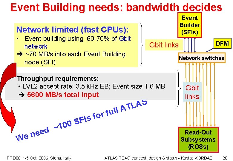 Event Building needs: bandwidth decides Event Builder (SFIs) Network limited (fast CPUs): • Event