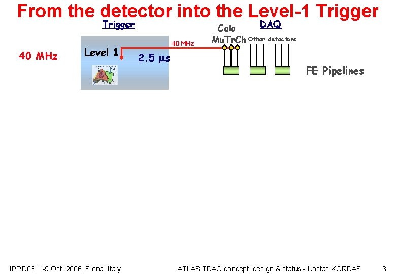 From the detector into the Level-1 Trigger 40 MHz Level 1 IPRD 06, 1