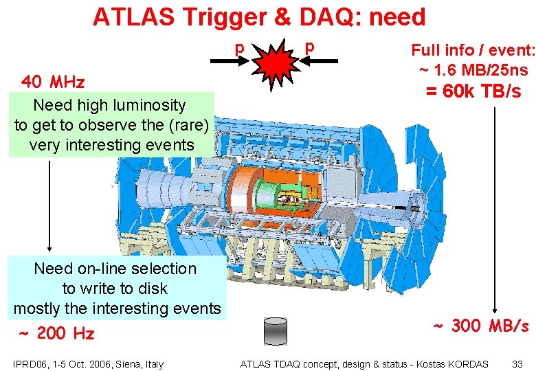 ATLAS Trigger & DAQ: need p 40 MHz Need high luminosity to get to