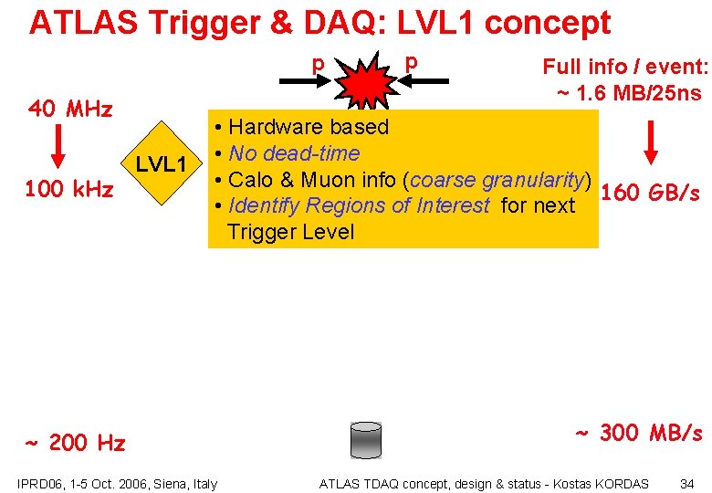 ATLAS Trigger & DAQ: LVL 1 concept p 40 MHz 100 k. Hz LVL