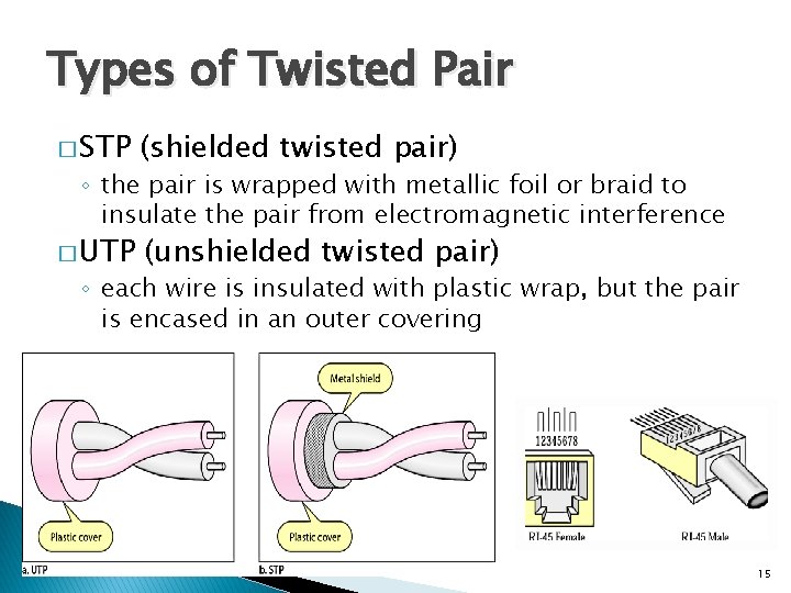 Types of Twisted Pair � STP (shielded twisted pair) � UTP (unshielded twisted pair)