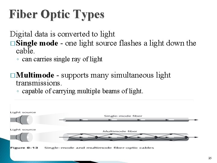 Fiber Optic Types Digital data is converted to light � Single mode - one