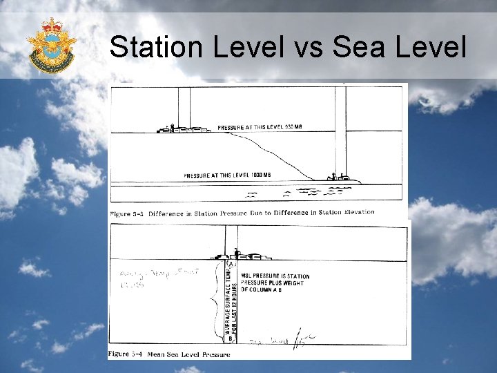 Station Level vs Sea Level 