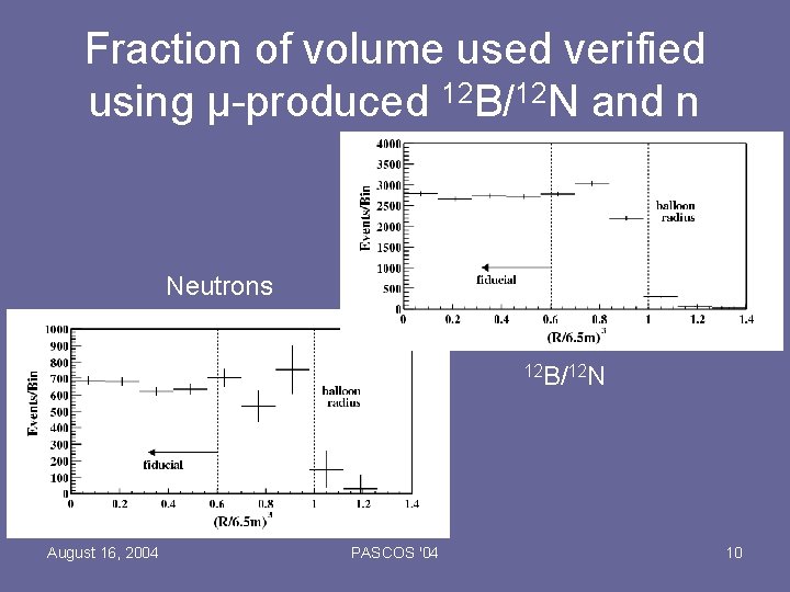 Fraction of volume used verified using μ-produced 12 B/12 N and n Neutrons 12