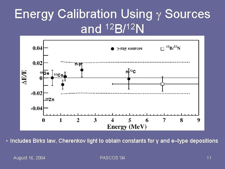 Energy Calibration Using g Sources and 12 B/12 N n-p 68 Ge n-12 C