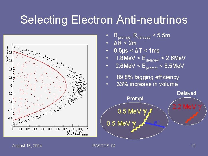 Selecting Electron Anti-neutrinos • Rprompt, Rdelayed < 5. 5 m • ΔR < 2