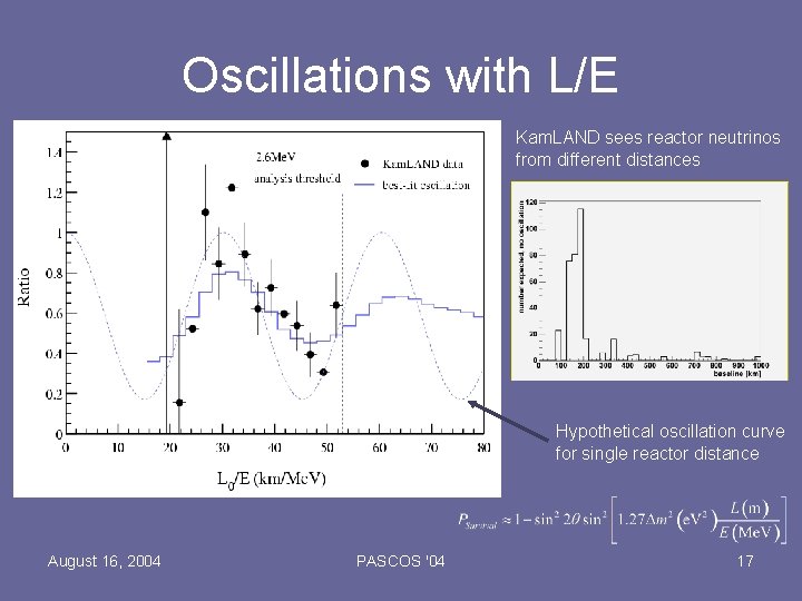 Oscillations with L/E Kam. LAND sees reactor neutrinos from different distances Hypothetical oscillation curve