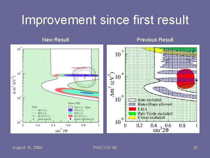 Improvement since first result New Result August 16, 2004 Previous Result PASCOS '04 20