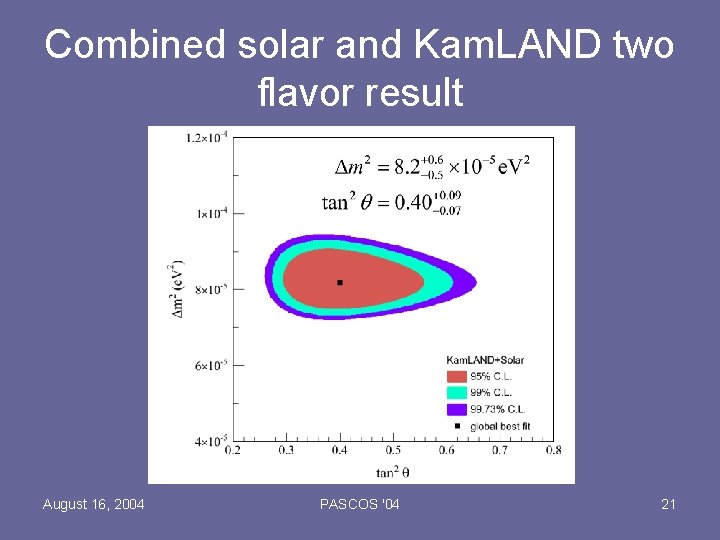 Combined solar and Kam. LAND two flavor result August 16, 2004 PASCOS '04 21