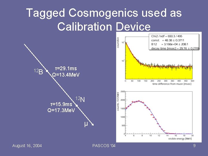 Tagged Cosmogenics used as Calibration Device 12 B τ=29. 1 ms Q=13. 4 Me.