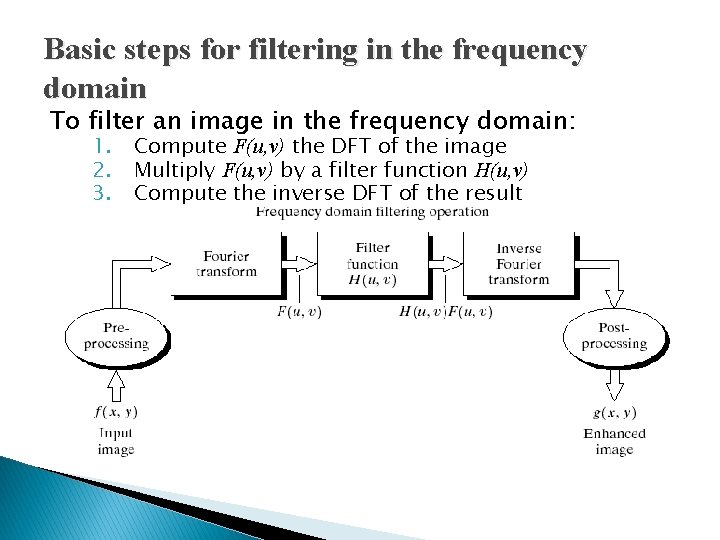Basic steps for filtering in the frequency domain To filter an image in the