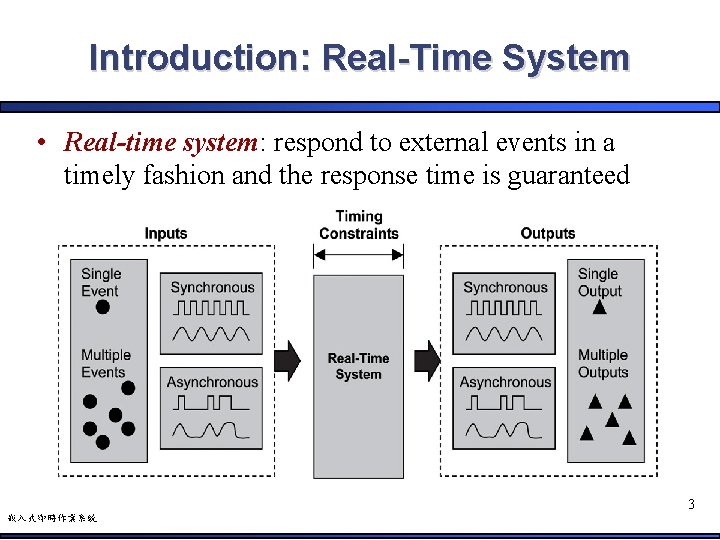 Introduction: Real-Time System • Real-time system: respond to external events in a timely fashion