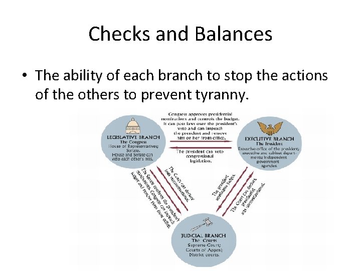 Checks and Balances • The ability of each branch to stop the actions of