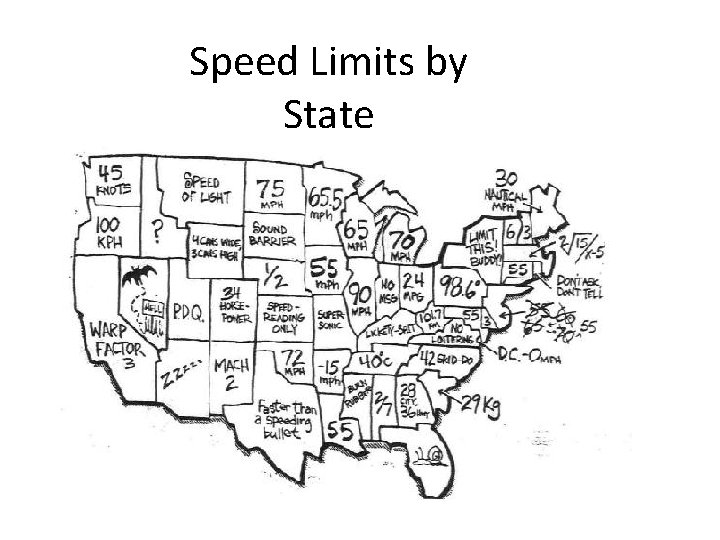 Speed Limits by State 