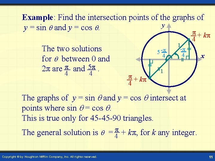 Example: Find the intersection points of the graphs of y y = sin and