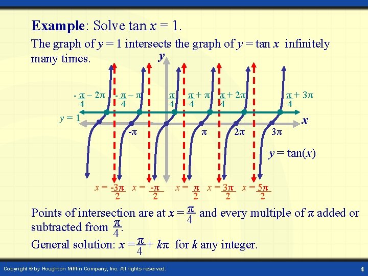 Example: Solve tan x = 1. The graph of y = 1 intersects the