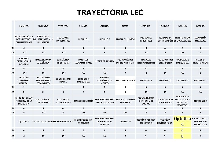 TRAYECTORIA LEC PRIMERO SEGUNDO INTRODUCCIÓN A ECUACIONES LOS M ÉTODOS DIFERENCIALES Y EN CUANTITATIVOS