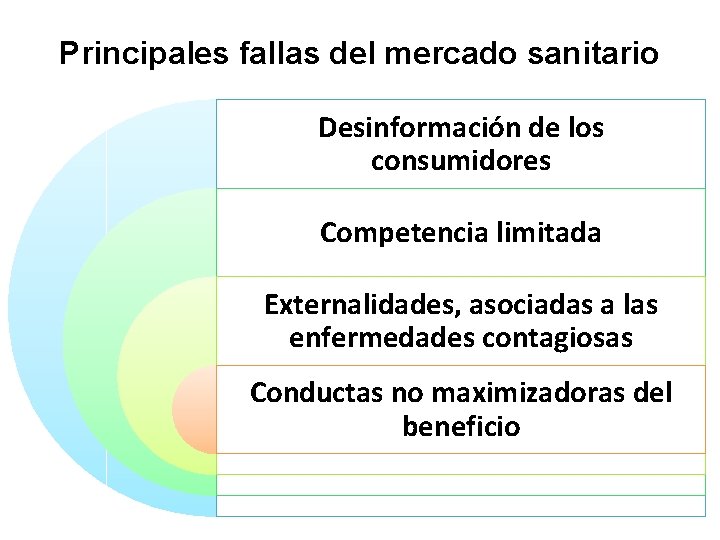 Principales fallas del mercado sanitario Desinformación de los consumidores Competencia limitada Externalidades, asociadas a