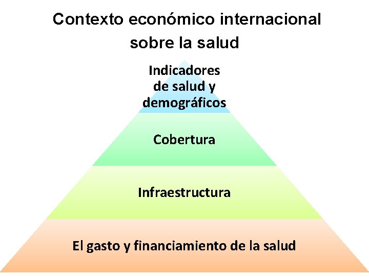 Contexto económico internacional sobre la salud Indicadores de salud y demográficos Cobertura Infraestructura El