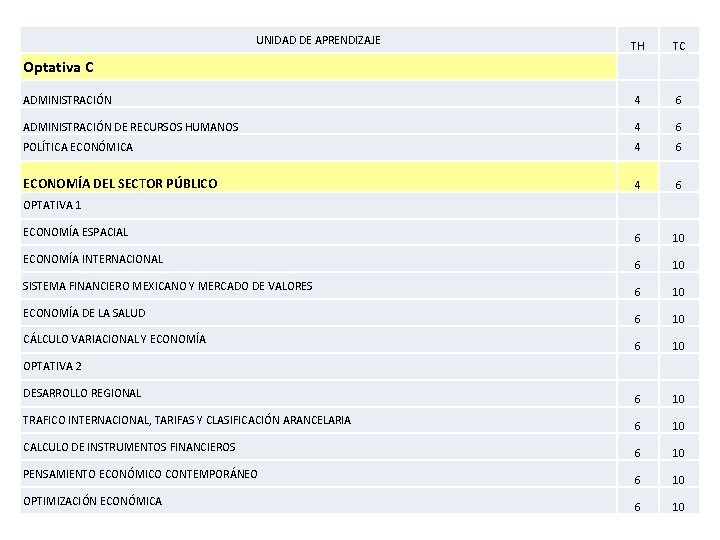 UNIDAD DE APRENDIZAJE TH TC ADMINISTRACIÓN 4 6 ADMINISTRACIÓN DE RECURSOS HUMANOS 4 6