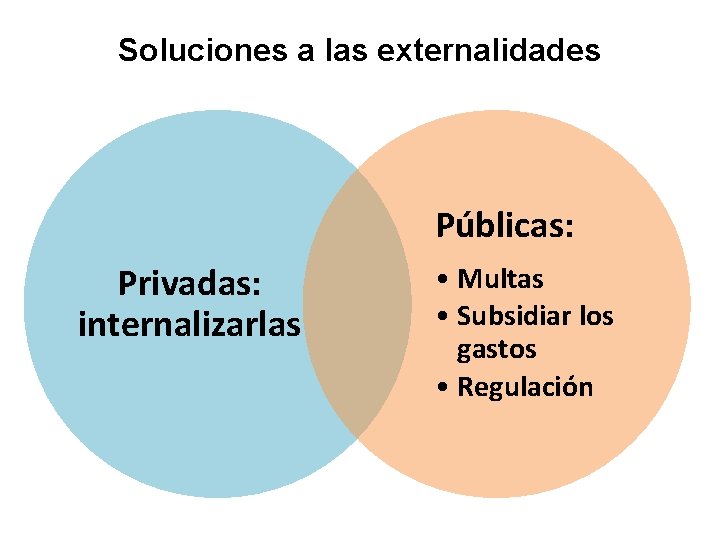 Soluciones a las externalidades Públicas: Privadas: internalizarlas • Multas • Subsidiar los gastos •