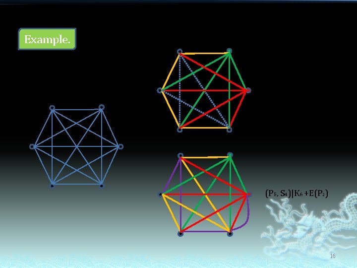 Example. K 6 (P 5, S 4)|K 6 –E(P 4) (P 5, S 4)|K