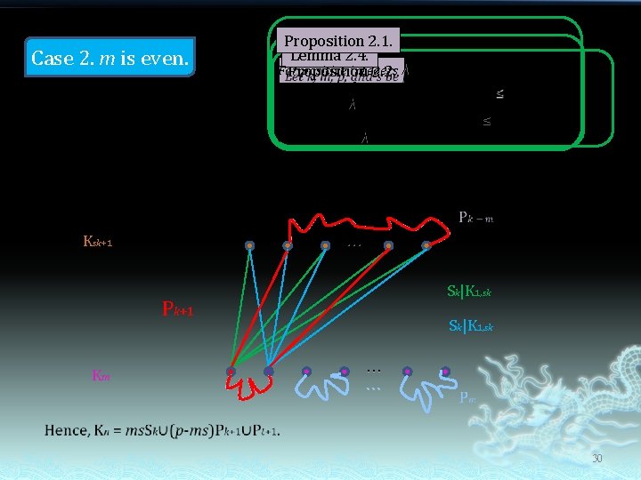 Case 2. m is even. Proposition 2. 1. Lemma 2. 4. For positive integers