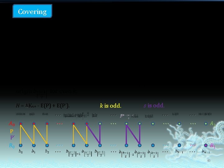 Covering Define a (k + 1)-path P as follows: H = λK λ n,