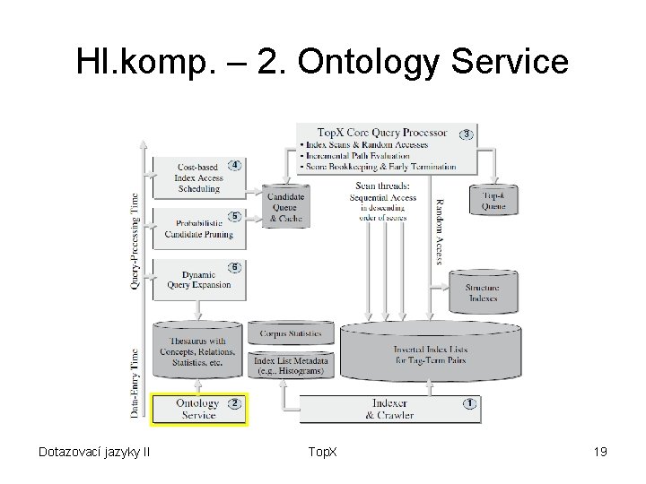 Hl. komp. – 2. Ontology Service Dotazovací jazyky II Top. X 19 