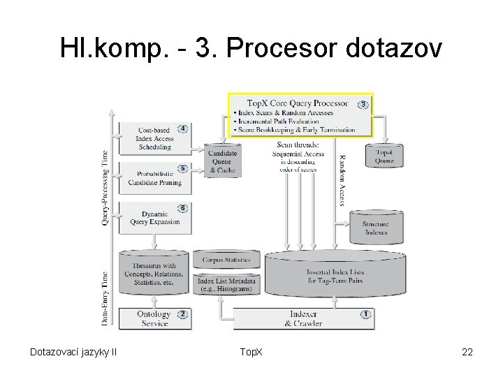 Hl. komp. - 3. Procesor dotazov Dotazovací jazyky II Top. X 22 
