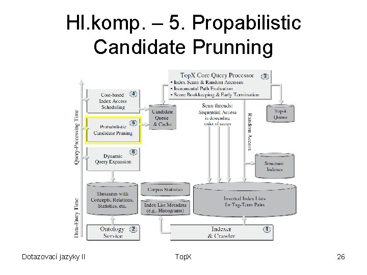 Hl. komp. – 5. Propabilistic Candidate Prunning Dotazovací jazyky II Top. X 26 