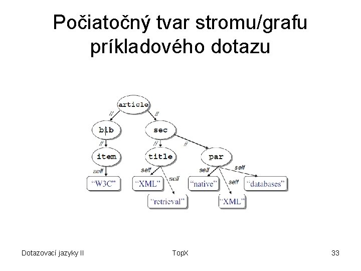 Počiatočný tvar stromu/grafu príkladového dotazu Dotazovací jazyky II Top. X 33 