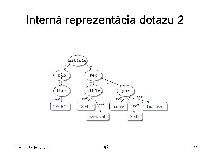 Interná reprezentácia dotazu 2 Dotazovací jazyky II Top. X 37 