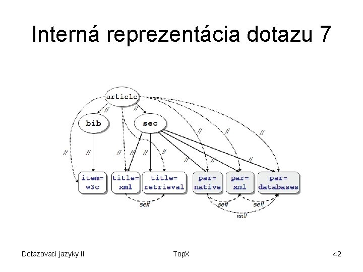 Interná reprezentácia dotazu 7 Dotazovací jazyky II Top. X 42 