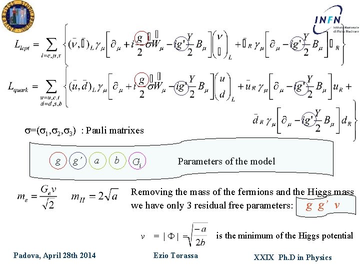 s=(s 1, s 2, s 3) : Pauli matrixes g g’ a b Gi