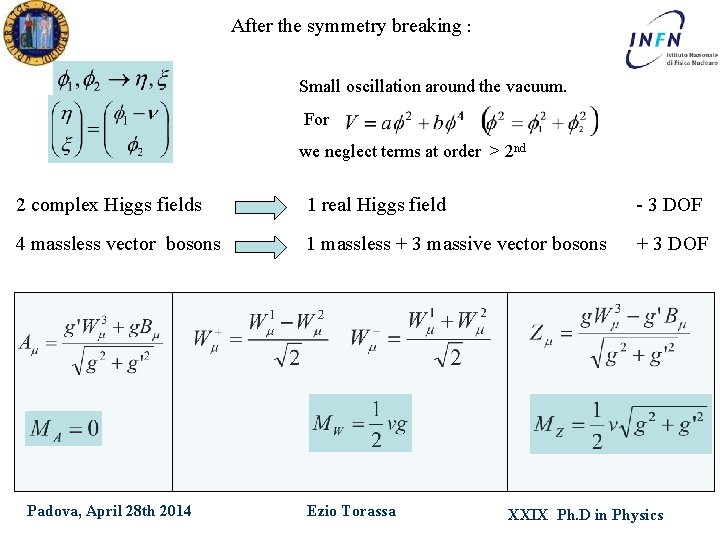 After the symmetry breaking : Small oscillation around the vacuum. For we neglect terms